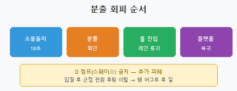 그림 2-1. 잠복꾼 전투 구조