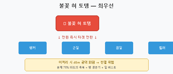 그림 4-1. 카라드레스 방 배치