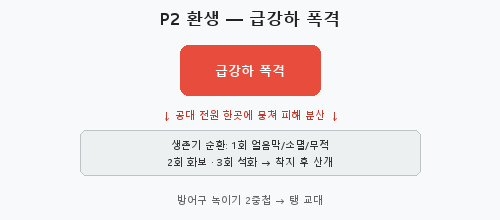 그림 8-1. 알라르 플랫폼 구조