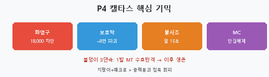 캘타스 선스트라이더 전투 도식